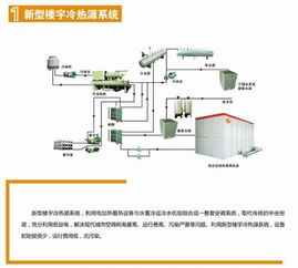 固體蓄熱電鍋爐與蓄能電鍋爐 供暖新風(fēng)向與優(yōu)勢解析